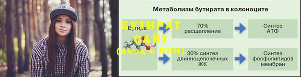 скорость mdpv Богородицк